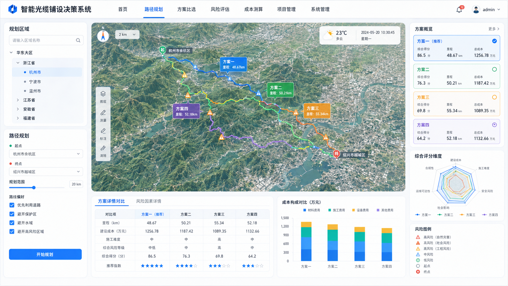 Intelligent Optical Cable Route Planning