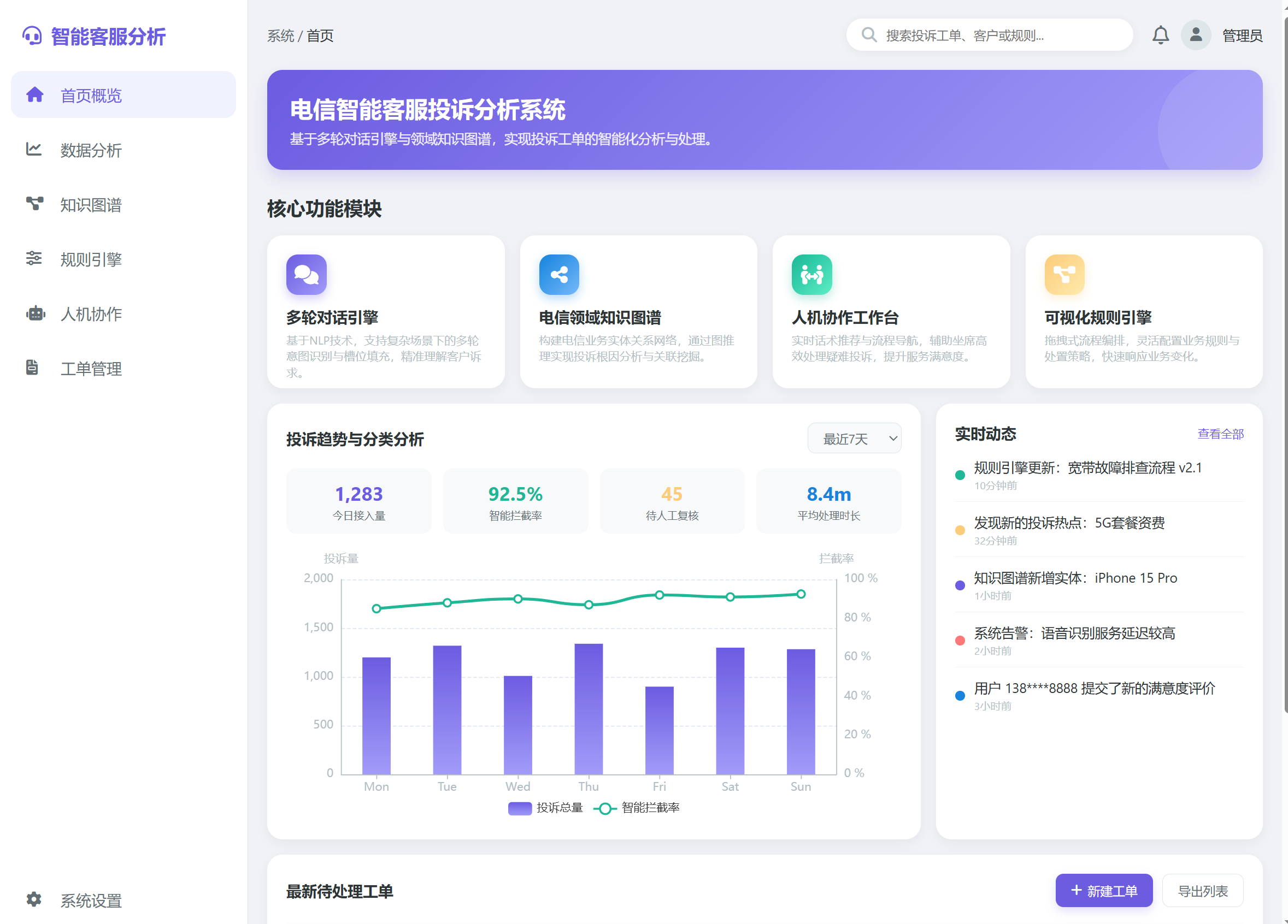 Intelligent Customer Service System
