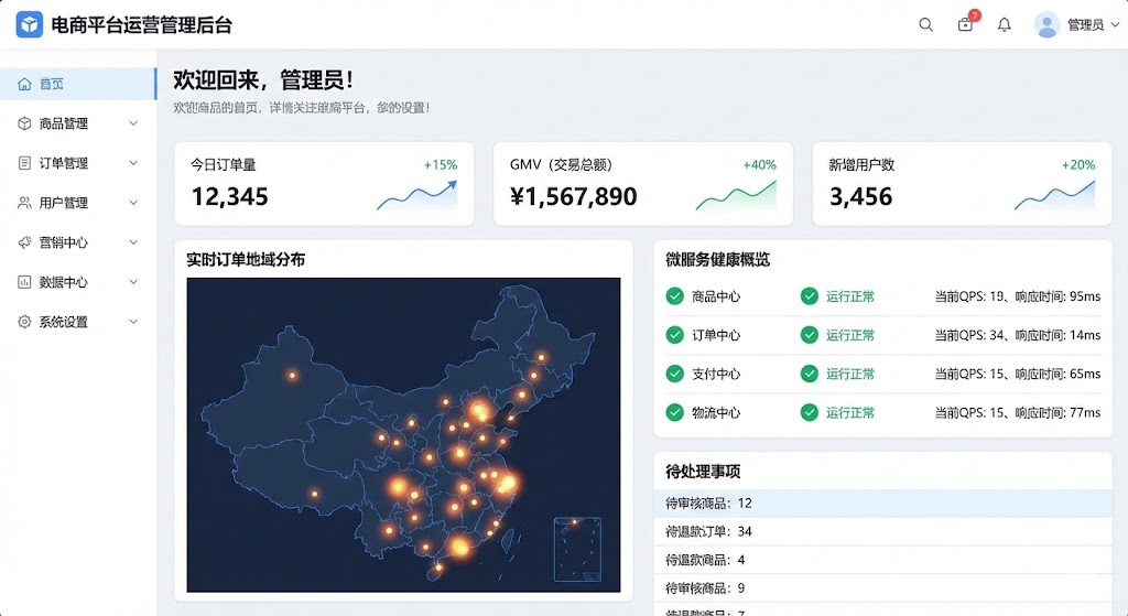 E-commerce Platform Solution