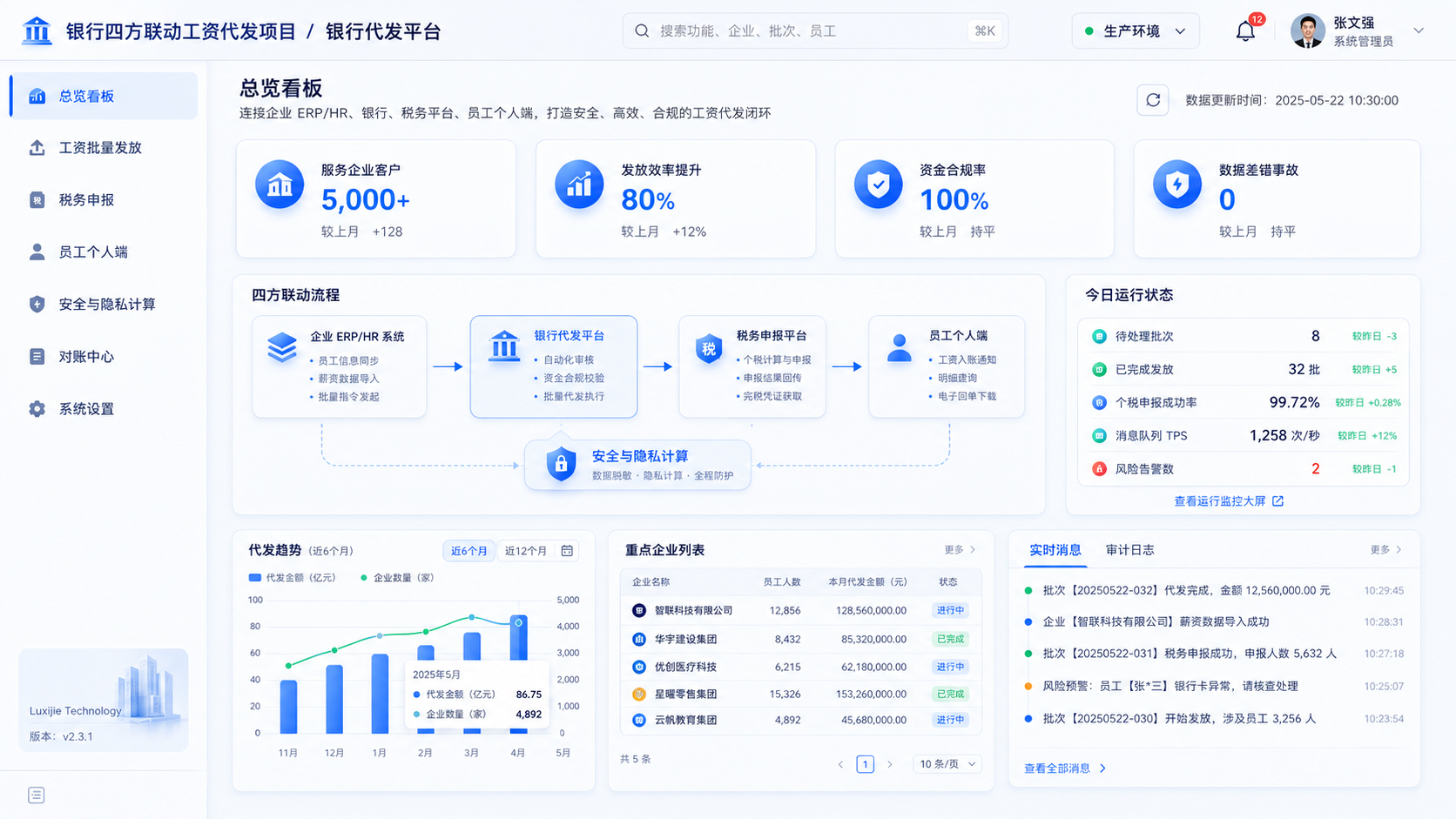 Bank Four-party Linkage Payroll Project